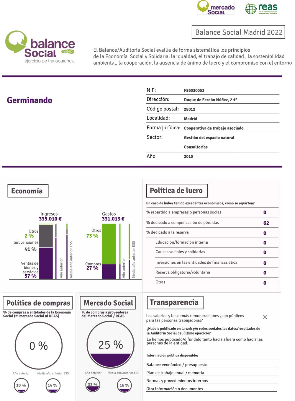 Mercado_Social_Madrid_Infografia_Balance_Social_Germinando-1a